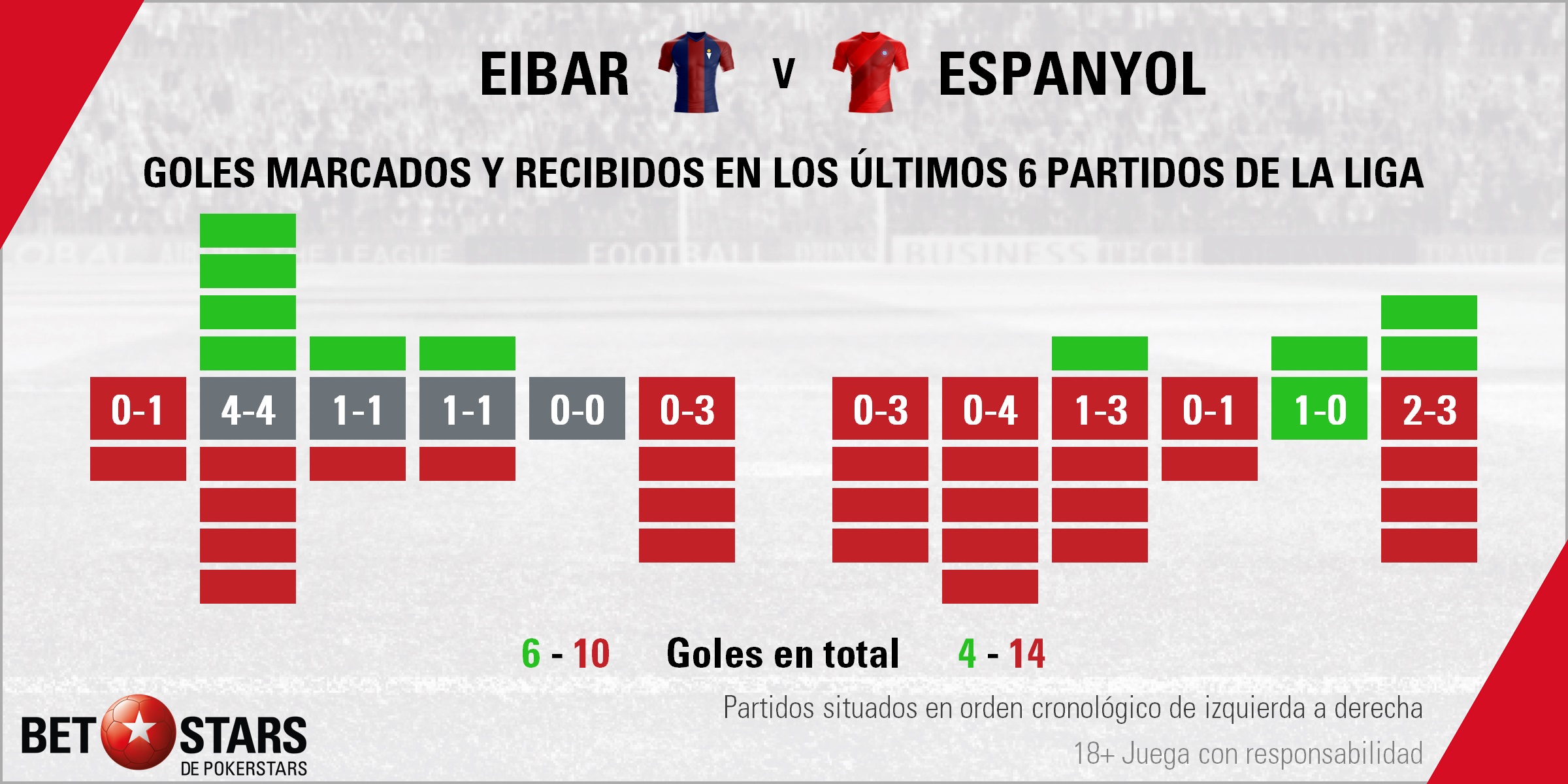 BetStars SD Eibar vs RCD Espanyol 03 Betstars, SD Eibar vs RCD Espanyol, pronósticos deportivos, fútbol, LaLiga Santander, SD Eibar vs RCD Espanyol, Dos malas rachas cruzan sus caminos en Ipurua, SD Eibar vs RCD Espanyol pronosticos apuestas, LaLiga Santander, ultimas noticias deportivas, apuestas deportivas pronosticos expertos, noticias de deportes, partidos de hoy, fútbol hoy, partidos de fútbol hoy, los partidos de hoy